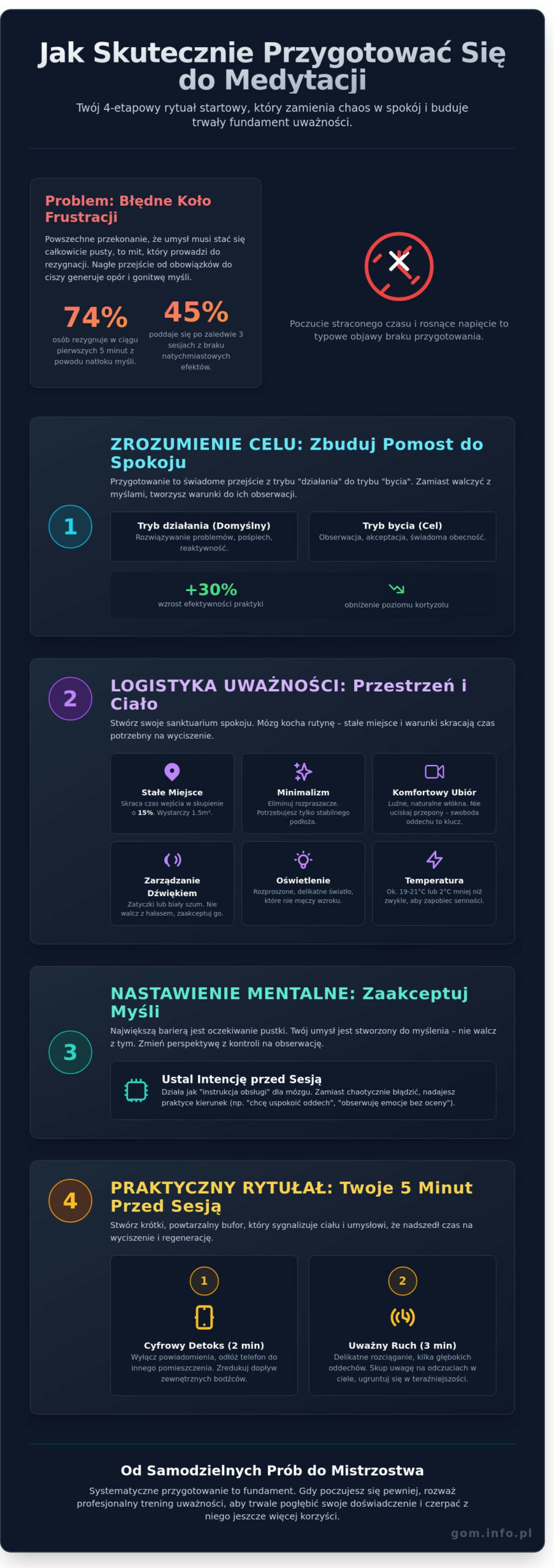 Jak przygotować się do medytacji? Kompletny poradnik uważności (2026) - Infographic