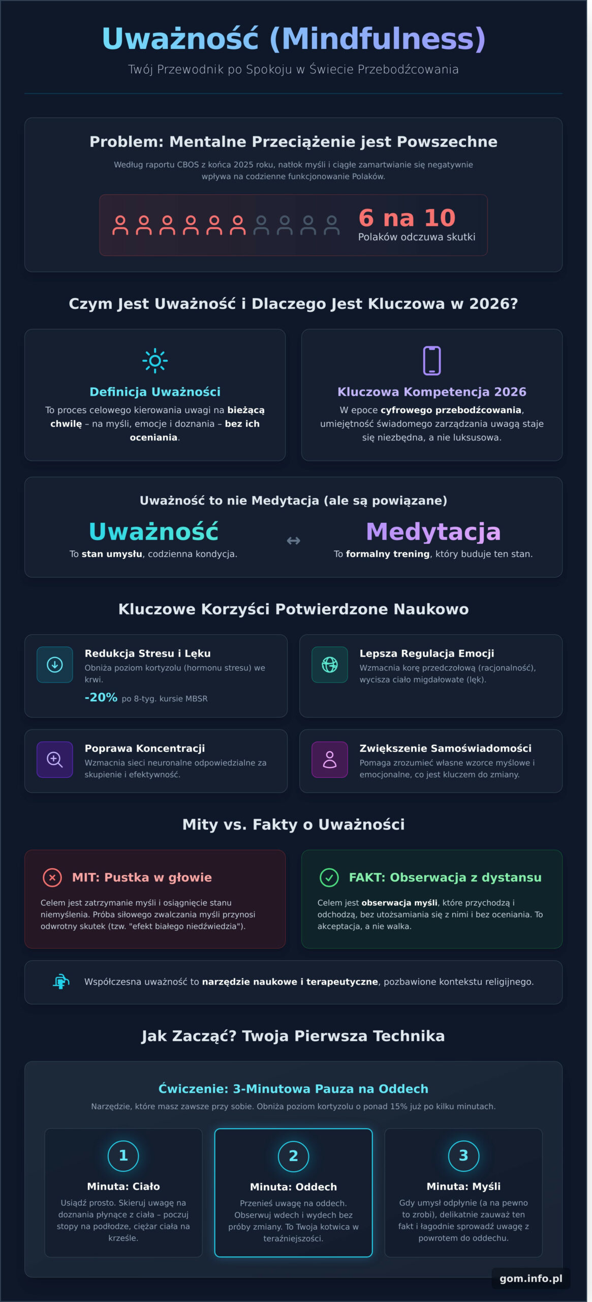 Jak zacząć praktykować uważność? Kompletny przewodnik dla początkujących w&nbsp;2026 roku - Infographic