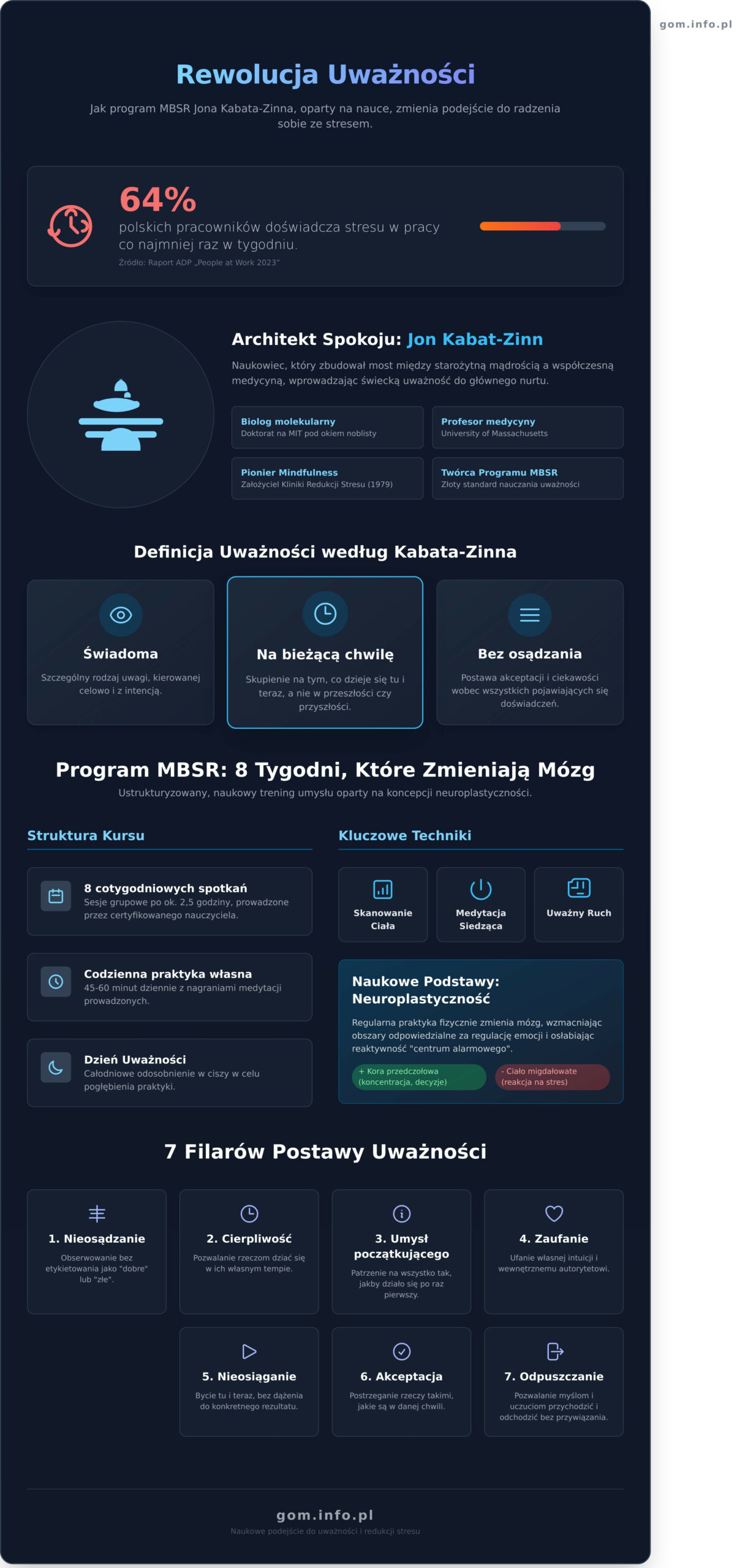 Jon Kabat-Zinn: Twórca MBSR i&nbsp;ojciec współczesnej uważności (Mindfulness) - Infographic