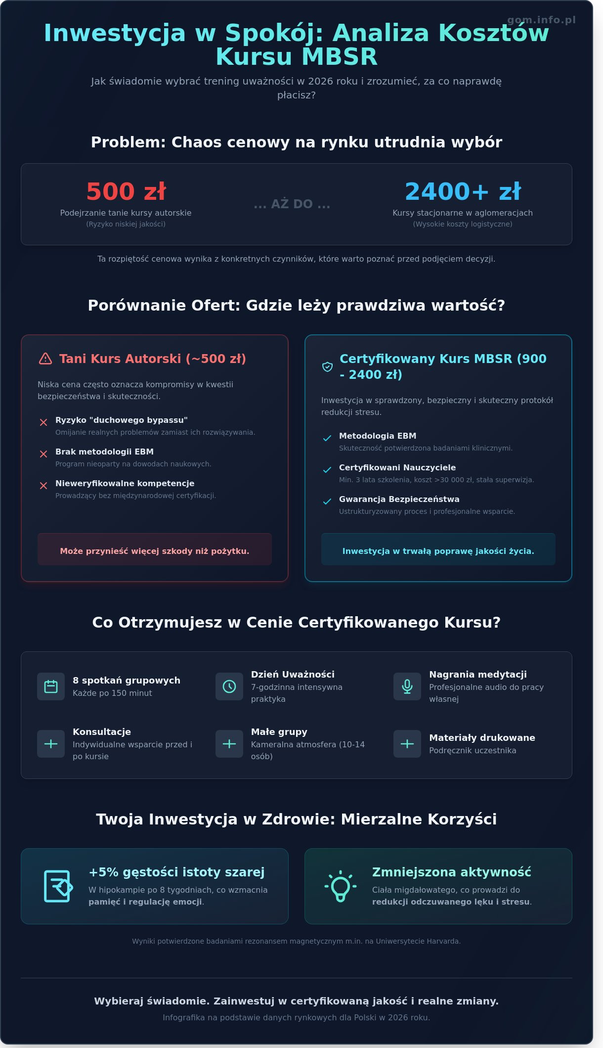 Kurs MBSR cena 2026: Ile kosztuje certyfikowany trening uważności?