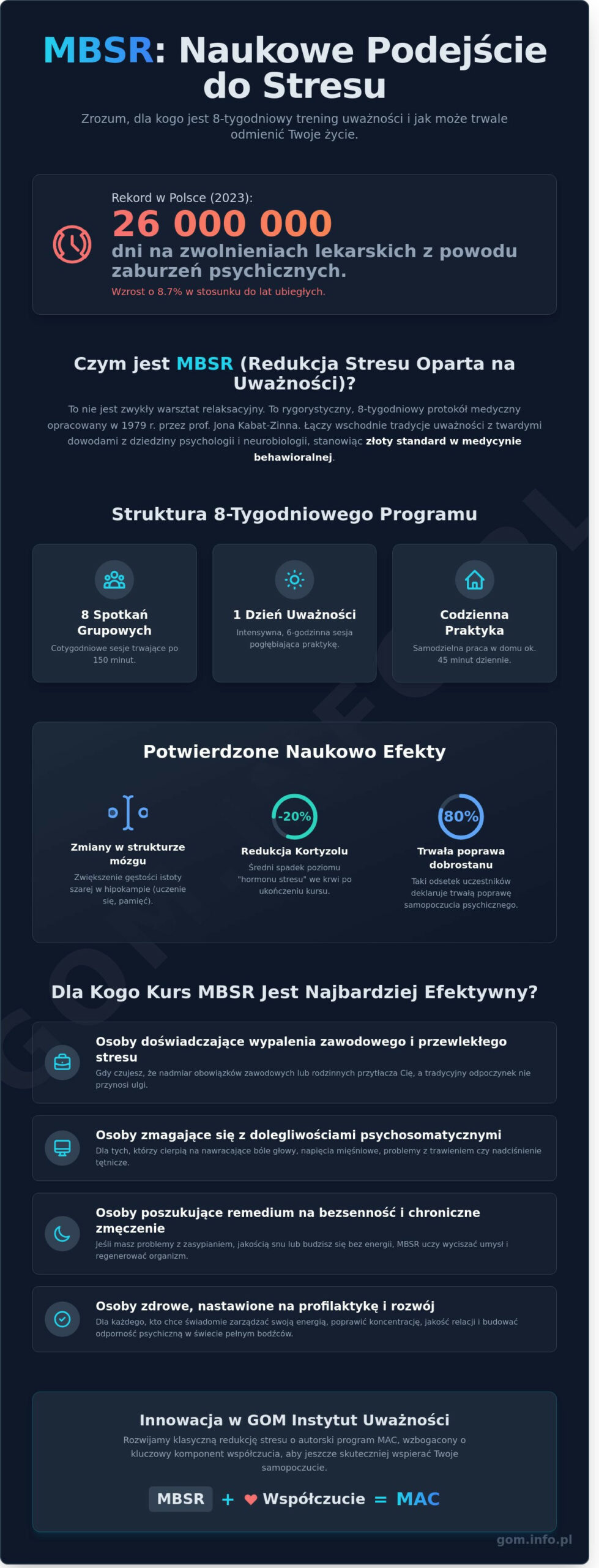 Kurs MBSR dla kogo? Kompletny przewodnik po&nbsp;treningu redukcji stresu (2026)