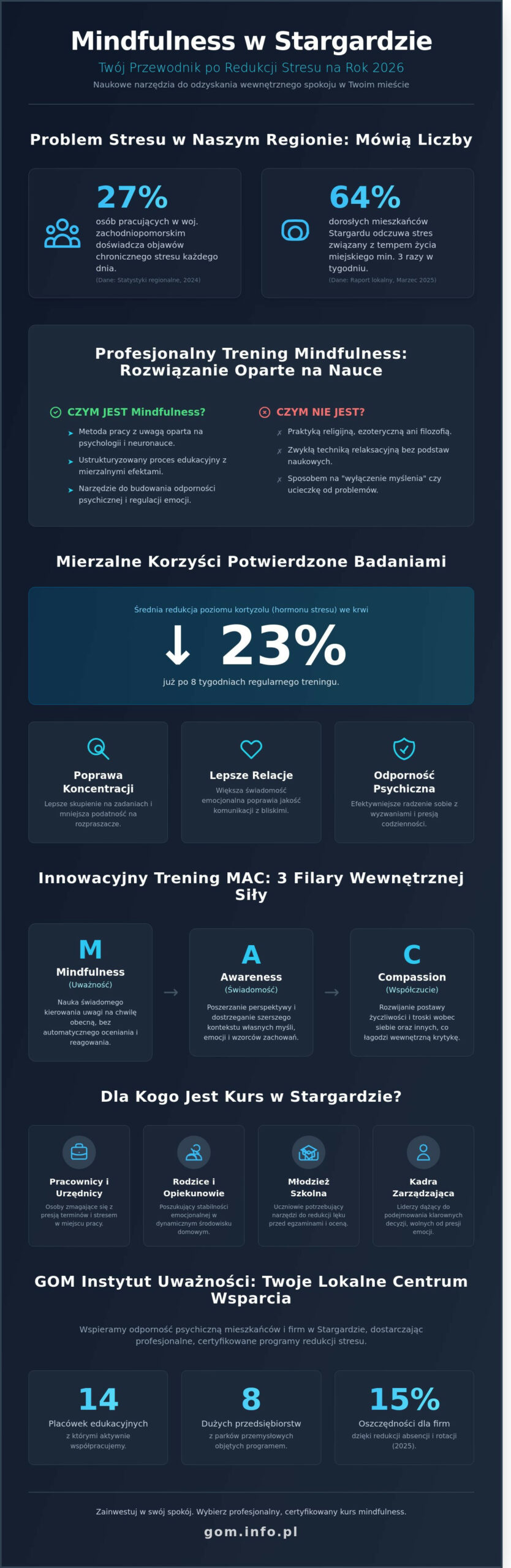 Kurs mindfulness Stargard: Kompletny przewodnik po&nbsp;treningu uważności (2026) - Infographic