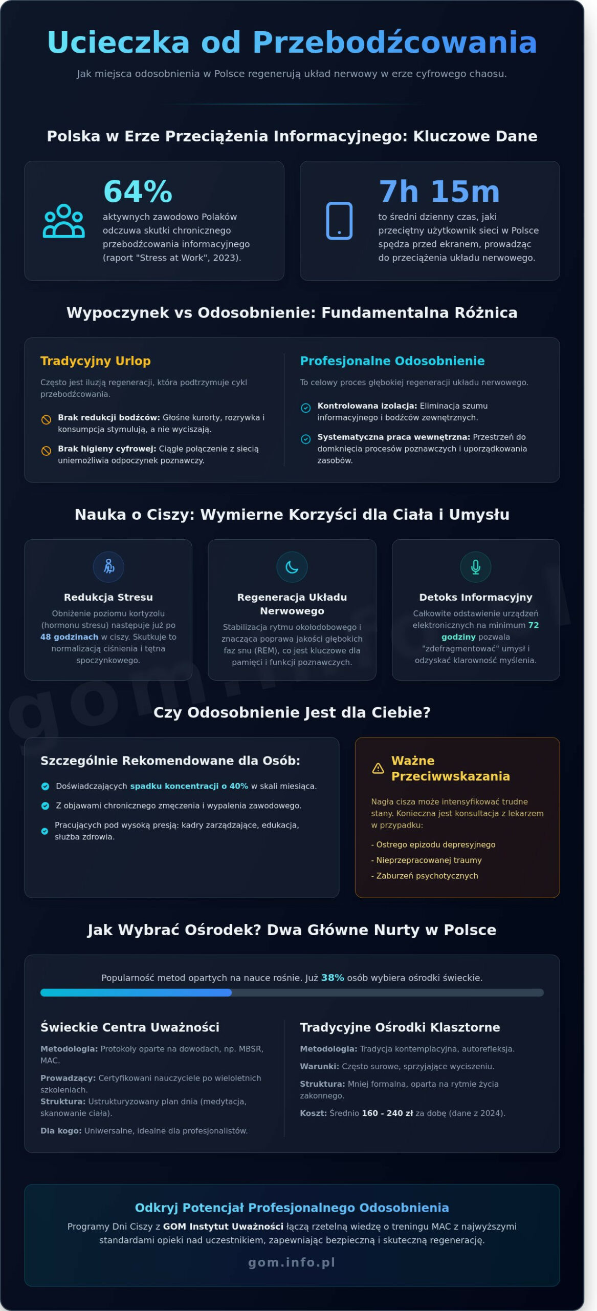 Miejsca odosobnienia w&nbsp;Polsce: Przewodnik po&nbsp;ośrodkach ciszy i&nbsp;uważności 2026