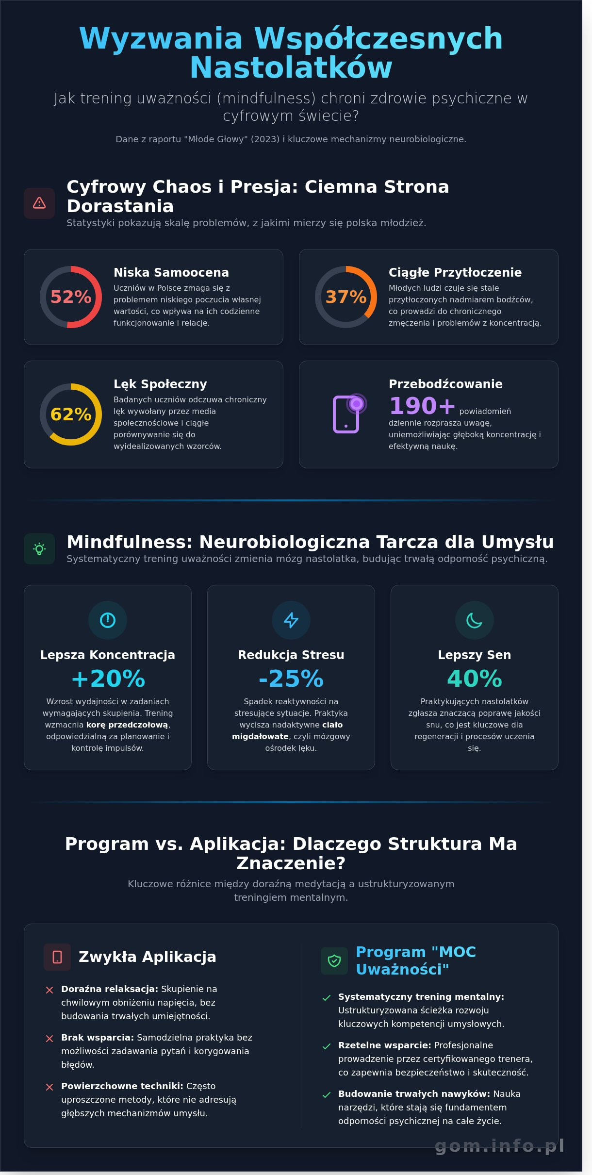 Mindfulness dla nastolatków: Jak trening uważności wspiera młody umysł