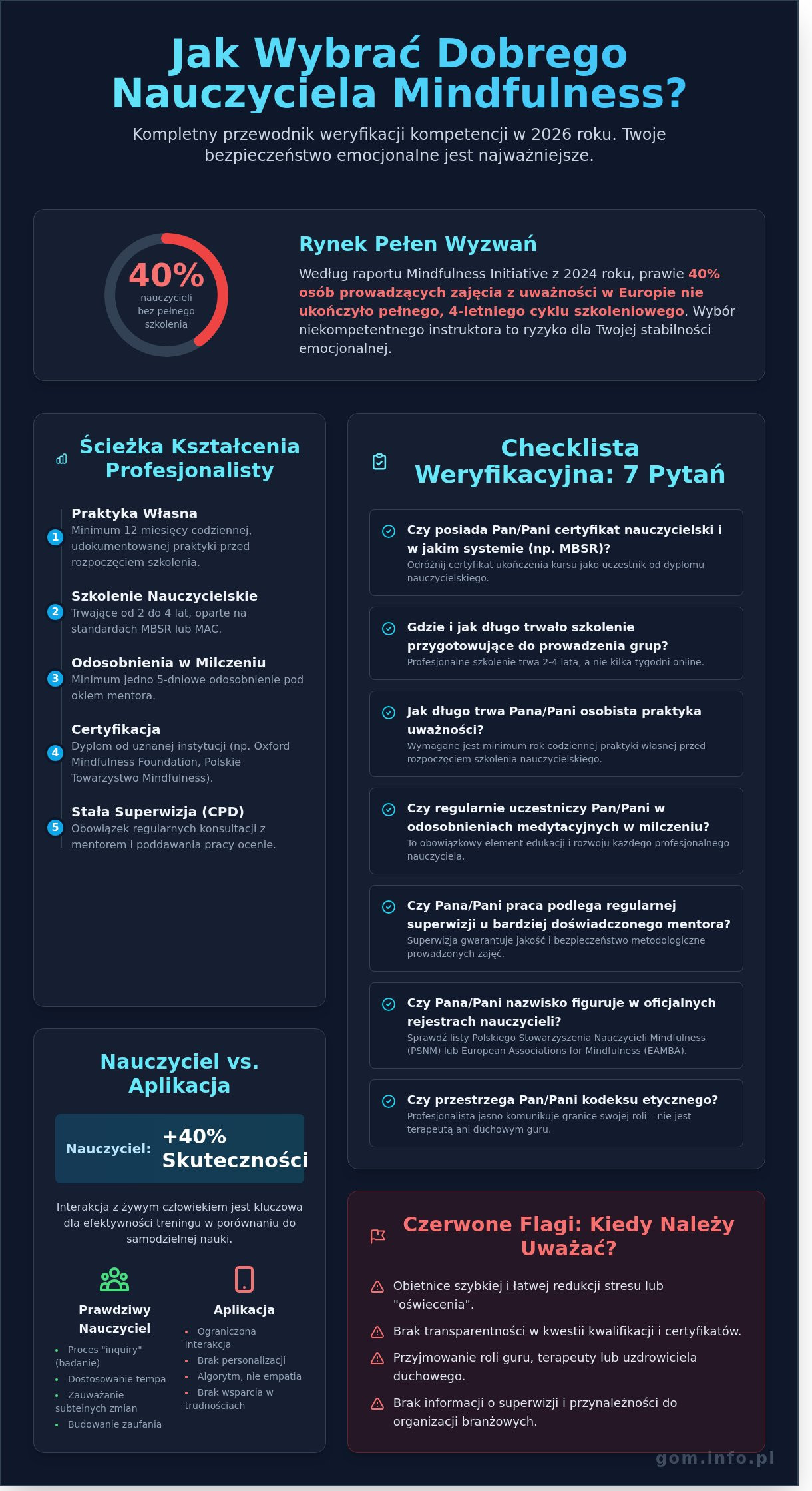 Nauczyciel mindfulness: Jak wybrać eksperta? Kompletna checklista 2026
