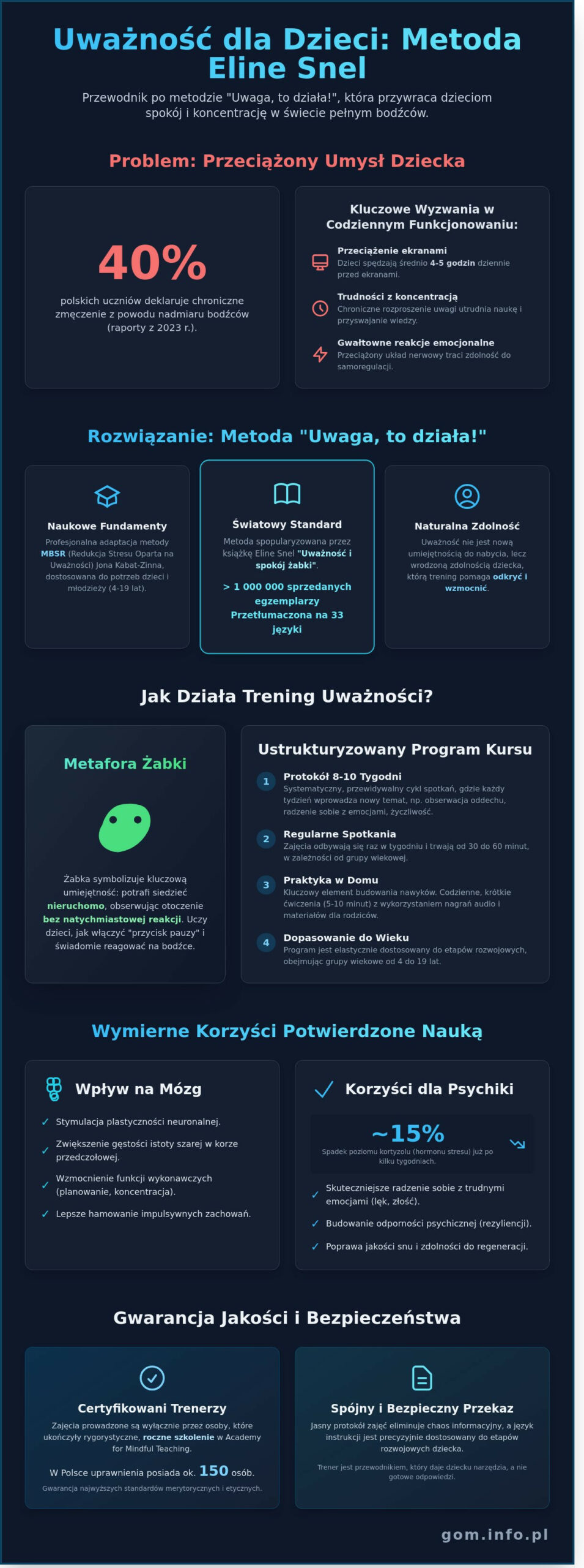Uważność metodą Żabki - Infographic