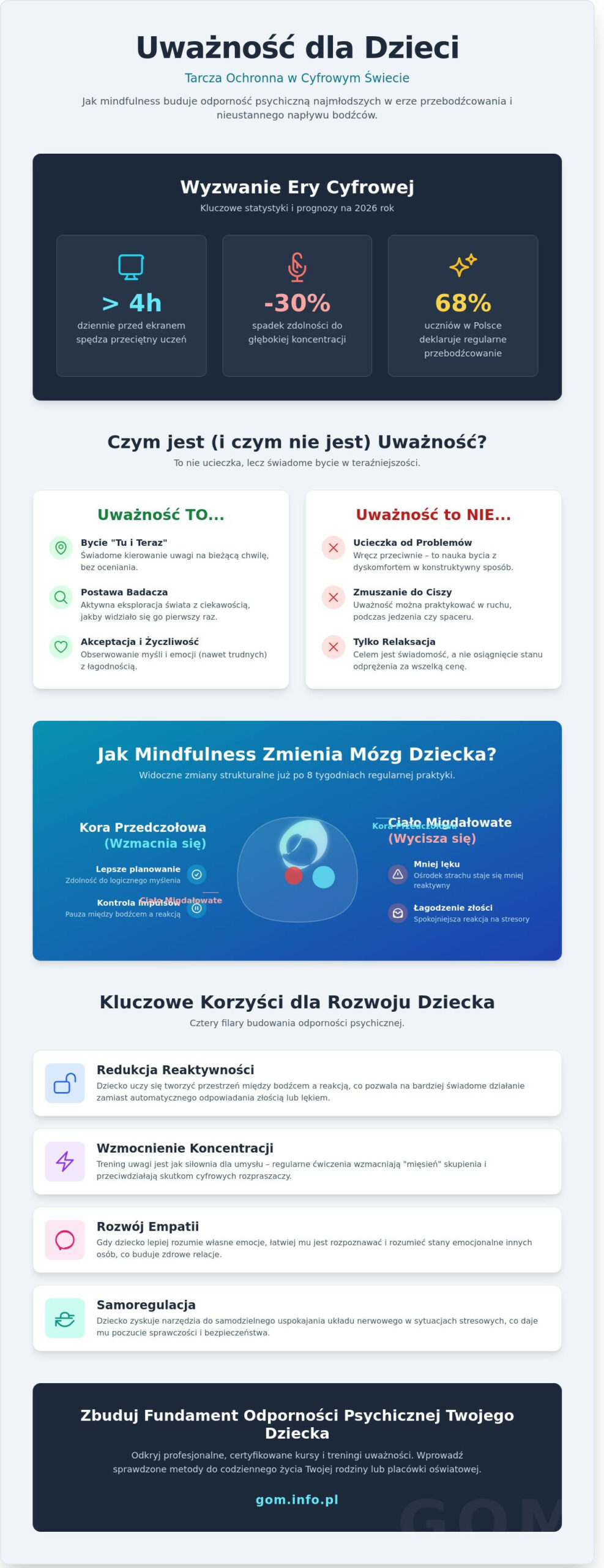 Uważność dla dzieci: Kompletny przewodnik po&nbsp;mindfulness dla rodziców i&nbsp;nauczycieli 2026 - Infographic